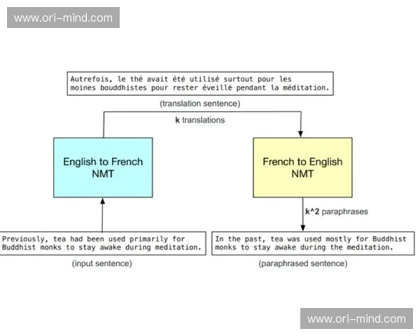以训练阈值为核心的模型性能优化与稳定性提升研究路径探索方法