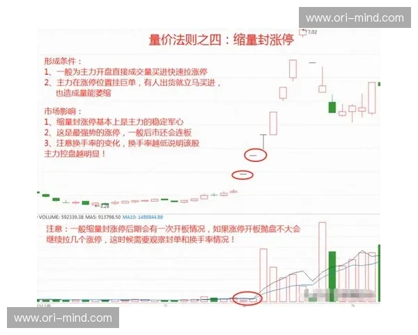 换手率激增引领股价突破关键阻力点的操作策略 换手率激增引领股价突破关键阻力点的操作策略