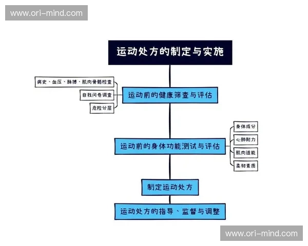 基于个体需求的康复运动处方设计与实施策略探讨